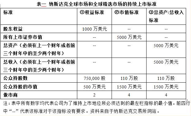 中国股市需退市常态化