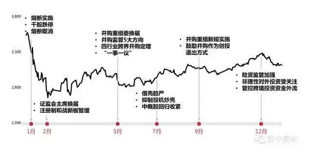 CVCapital内部文件《2016-2017资本市场趋势》