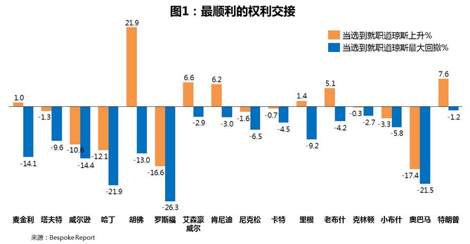 量化策略中的龟兔赛跑哲学