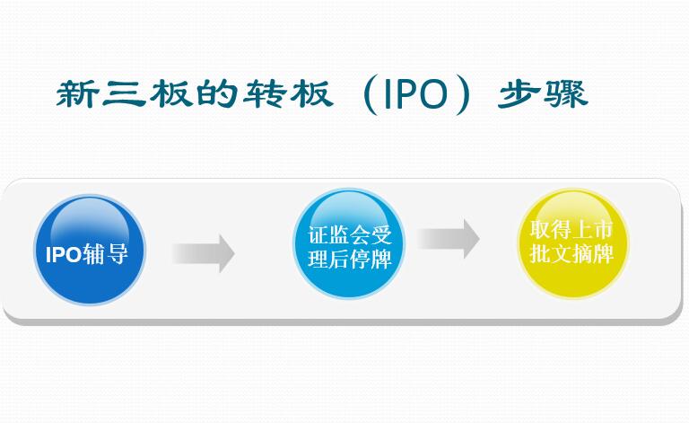 新三板转板IPO步骤、难度、注意事项