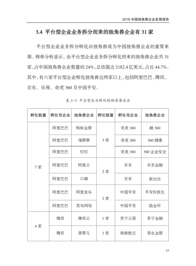中国未上市公司谁最强？2016中国独角兽企业榜单发布